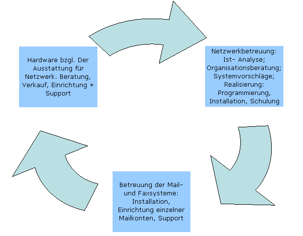 Zyklusdiagramm